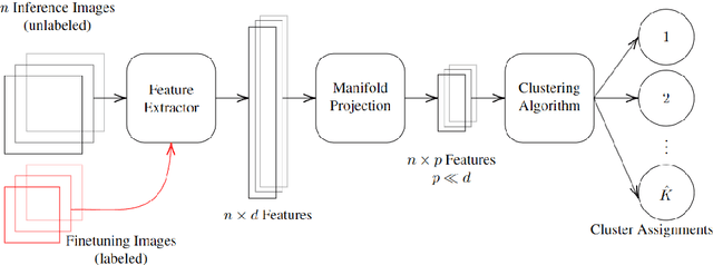 Figure 1 for Deep Clustering of Remote Sensing Scenes through Heterogeneous Transfer Learning