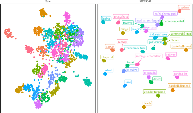 Figure 2 for Deep Clustering of Remote Sensing Scenes through Heterogeneous Transfer Learning