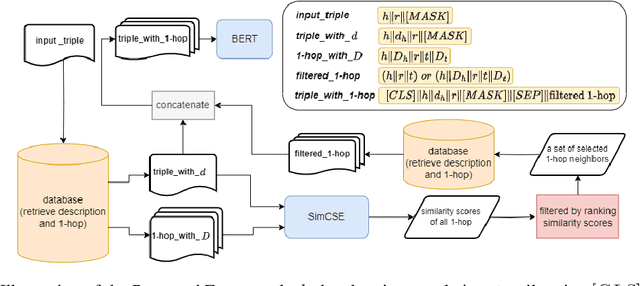 Figure 3 for Retrieval-Augmented Language Model for Extreme Multi-Label Knowledge Graph Link Prediction