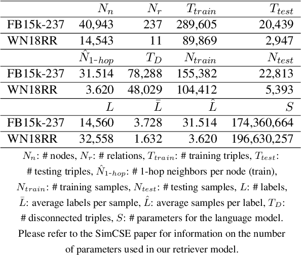 Figure 2 for Retrieval-Augmented Language Model for Extreme Multi-Label Knowledge Graph Link Prediction