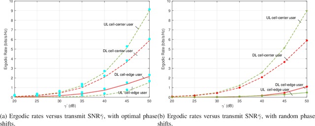 Figure 2 for STAR-RIS Assisted Full-Duplex Communication Networks