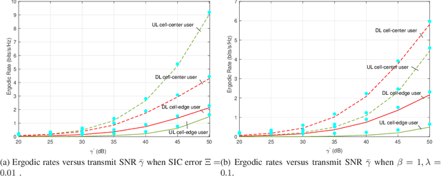 Figure 3 for STAR-RIS Assisted Full-Duplex Communication Networks