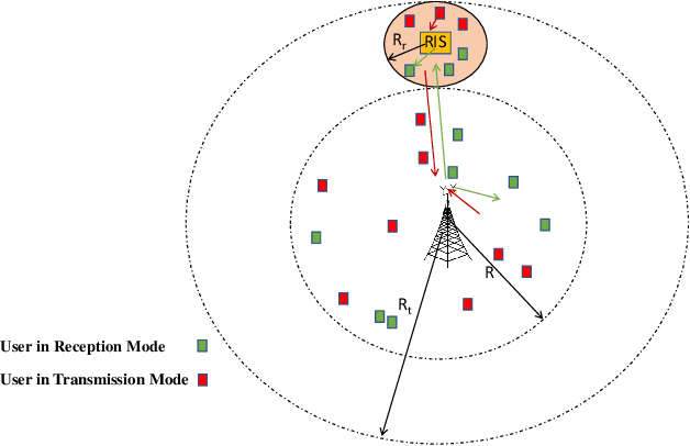 Figure 1 for STAR-RIS Assisted Full-Duplex Communication Networks