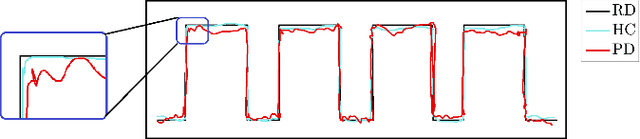 Figure 2 for A Light-weight CNN Model for Efficient Parkinson's Disease Diagnostics