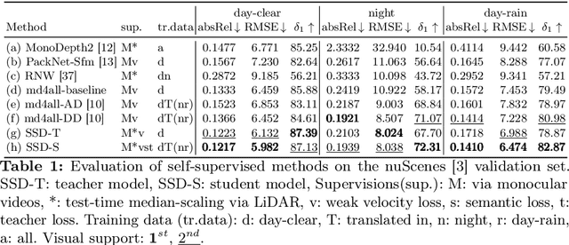 Figure 2 for Stealing Stable Diffusion Prior for Robust Monocular Depth Estimation