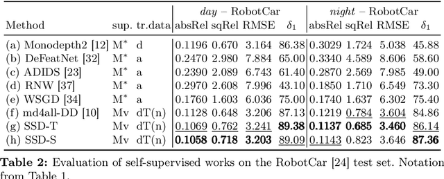 Figure 4 for Stealing Stable Diffusion Prior for Robust Monocular Depth Estimation