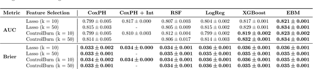 Figure 2 for Interpretable Survival Analysis for Heart Failure Risk Prediction