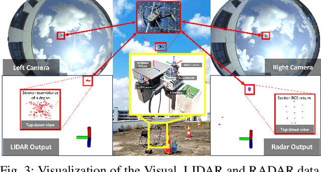 Figure 3 for MMAUD: A Comprehensive Multi-Modal Anti-UAV Dataset for Modern Miniature Drone Threats