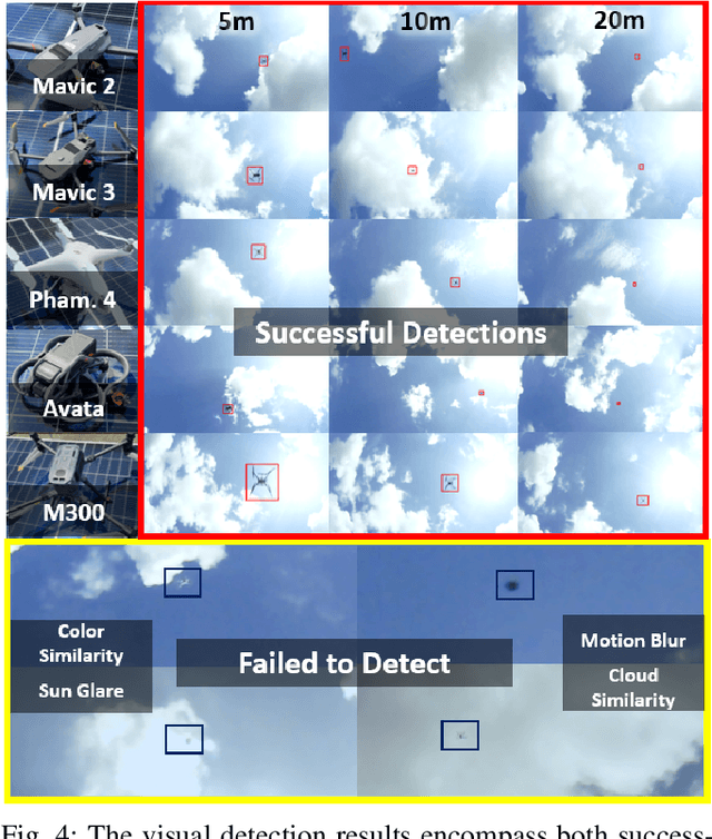 Figure 4 for MMAUD: A Comprehensive Multi-Modal Anti-UAV Dataset for Modern Miniature Drone Threats