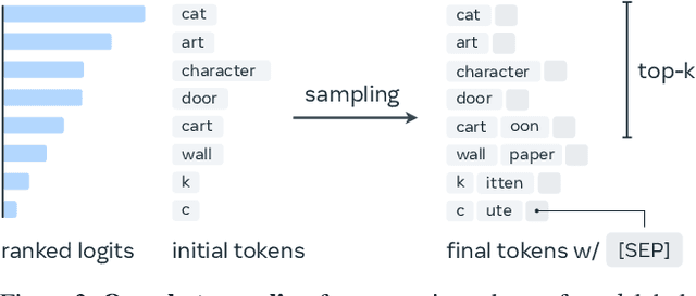 Figure 4 for Object Recognition as Next Token Prediction