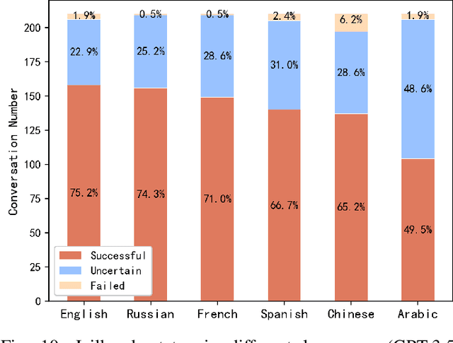 Figure 2 for Self-Deception: Reverse Penetrating the Semantic Firewall of Large Language Models