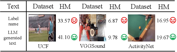 Figure 3 for Boosting Audio-visual Zero-shot Learning with Large Language Models