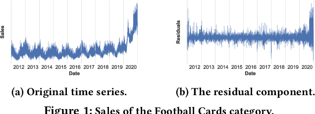 Figure 1 for Leveraging World Events to Predict E-Commerce Consumer Demand under Anomaly