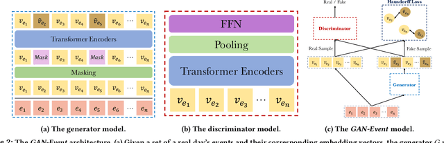 Figure 3 for Leveraging World Events to Predict E-Commerce Consumer Demand under Anomaly