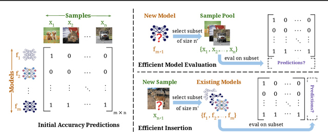Figure 3 for Lifelong Benchmarks: Efficient Model Evaluation in an Era of Rapid Progress