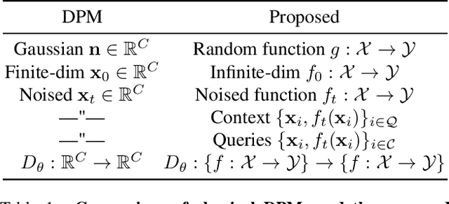 Figure 1 for Functional Diffusion