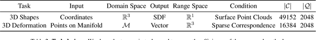 Figure 3 for Functional Diffusion