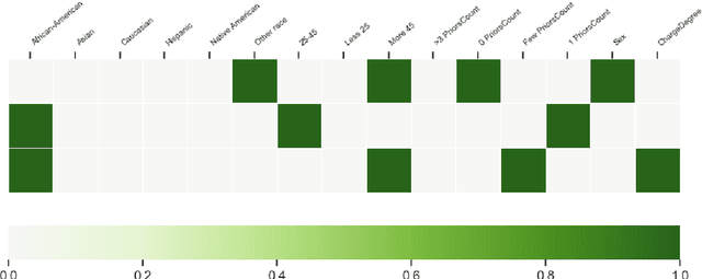 Figure 3 for One-for-many Counterfactual Explanations by Column Generation