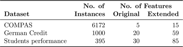 Figure 2 for One-for-many Counterfactual Explanations by Column Generation