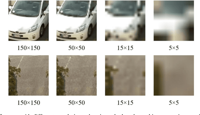 Figure 1 for BCFPL: Binary classification ConvNet based Fast Parking space recognition with Low resolution image