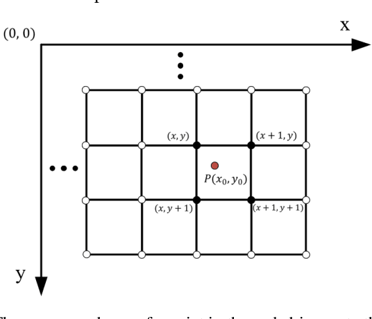 Figure 3 for BCFPL: Binary classification ConvNet based Fast Parking space recognition with Low resolution image