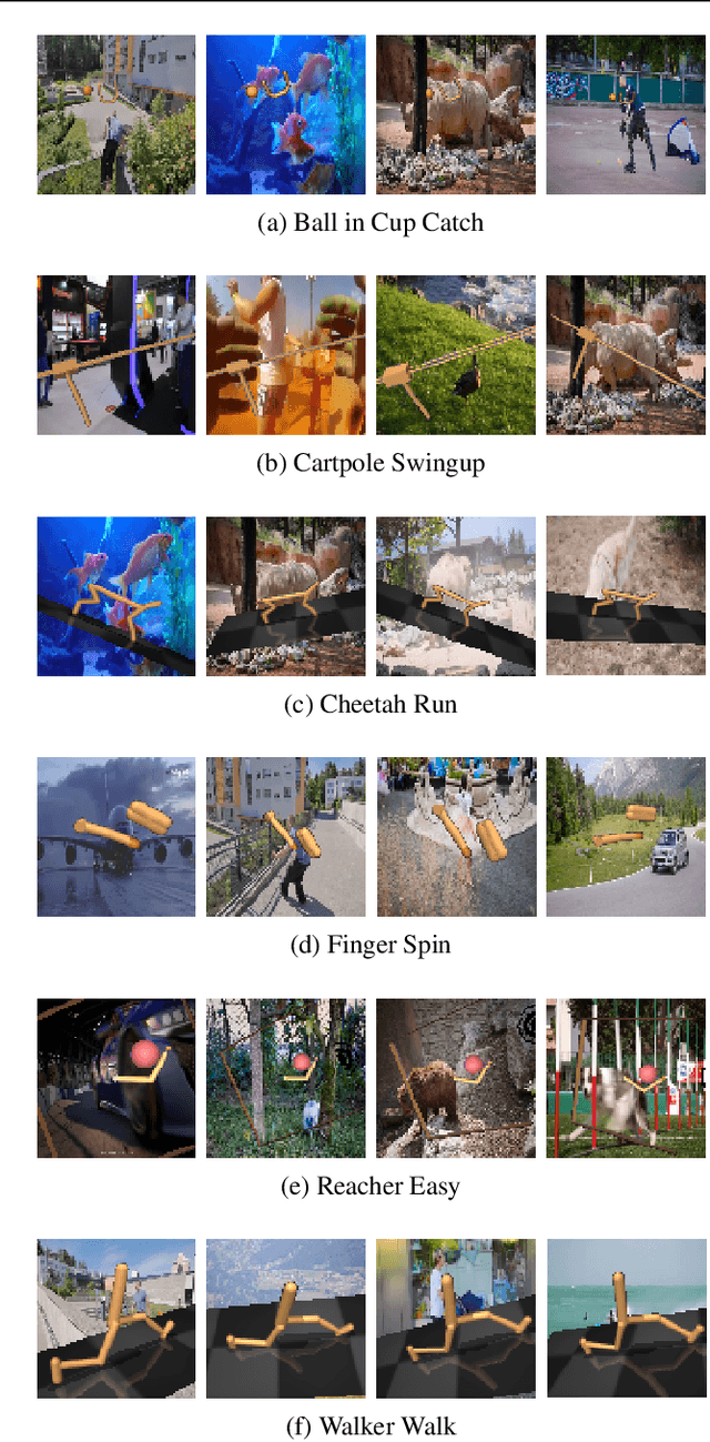 Figure 1 for Efficient Embedding of Semantic Similarity in Control Policies via Entangled Bisimulation