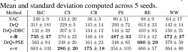 Figure 2 for Efficient Embedding of Semantic Similarity in Control Policies via Entangled Bisimulation