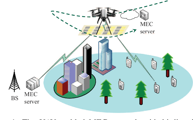 Figure 1 for STAR-RIS Enhanced UAV-Enabled MEC Networks with Bi-Directional Task Offloading