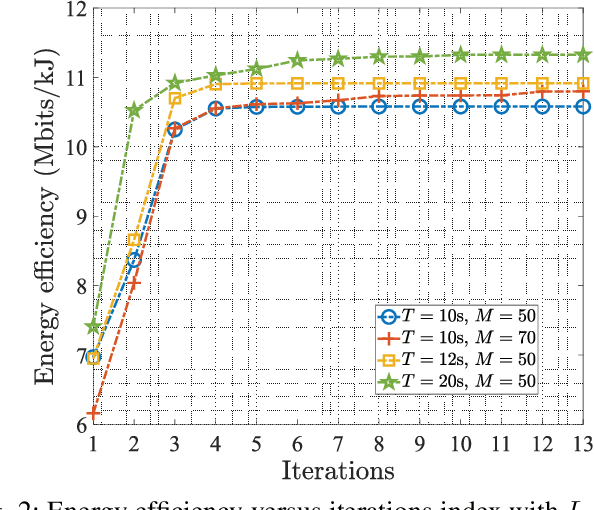 Figure 2 for STAR-RIS Enhanced UAV-Enabled MEC Networks with Bi-Directional Task Offloading