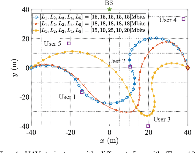 Figure 4 for STAR-RIS Enhanced UAV-Enabled MEC Networks with Bi-Directional Task Offloading