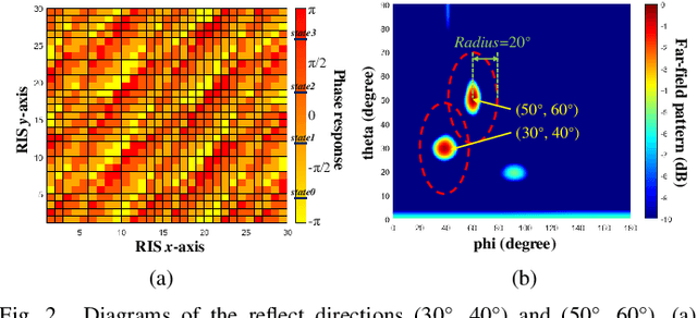 Figure 2 for A DRL-based Reflection Enhancement Method for RIS-assisted Multi-receiver Communications