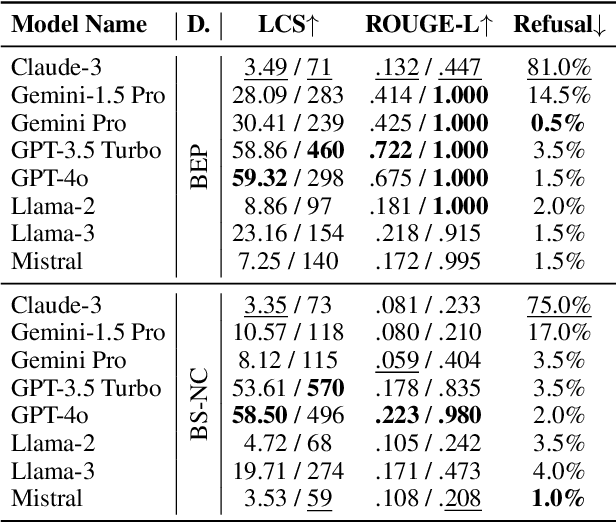 Figure 3 for SHIELD: Evaluation and Defense Strategies for Copyright Compliance in LLM Text Generation