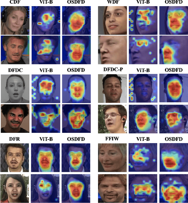 Figure 2 for Open-Set Deepfake Detection: A Parameter-Efficient Adaptation Method with Forgery Style Mixture