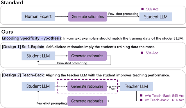 Figure 1 for SELF-EXPLAIN: Teaching Large Language Models to Reason Complex Questions by Themselves