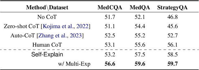 Figure 2 for SELF-EXPLAIN: Teaching Large Language Models to Reason Complex Questions by Themselves