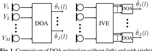 Figure 1 for Comparison of Frequency-Fusion Mechanisms for Binaural Direction-of-Arrival Estimation for Multiple Speakers