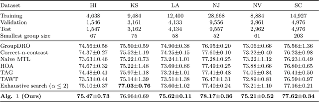 Figure 4 for Identification of Negative Transfers in Multitask Learning Using Surrogate Models