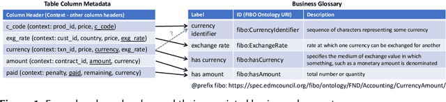 Figure 1 for Matching Table Metadata with Business Glossaries Using Large Language Models