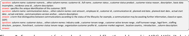 Figure 3 for Matching Table Metadata with Business Glossaries Using Large Language Models