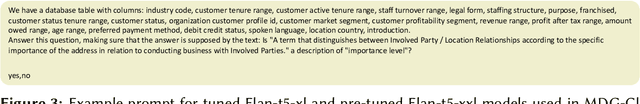 Figure 4 for Matching Table Metadata with Business Glossaries Using Large Language Models