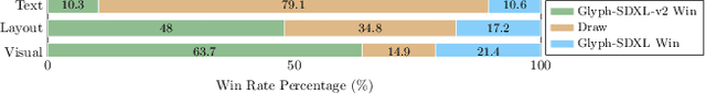 Figure 2 for Glyph-ByT5-v2: A Strong Aesthetic Baseline for Accurate Multilingual Visual Text Rendering