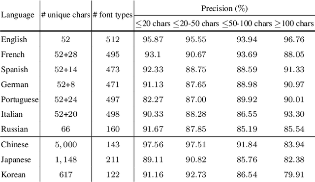 Figure 1 for Glyph-ByT5-v2: A Strong Aesthetic Baseline for Accurate Multilingual Visual Text Rendering