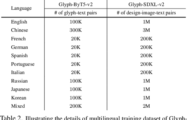 Figure 3 for Glyph-ByT5-v2: A Strong Aesthetic Baseline for Accurate Multilingual Visual Text Rendering