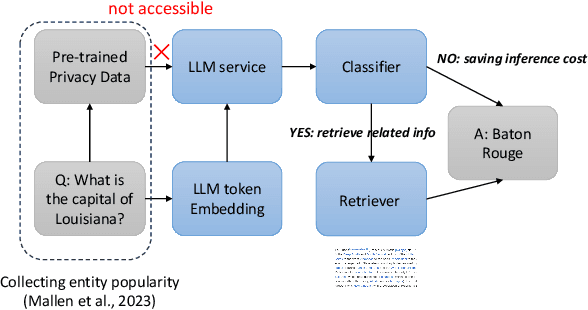 Figure 1 for Learn When  to Trust Language Models: A Privacy-Centric Adaptive Model-Aware Approach