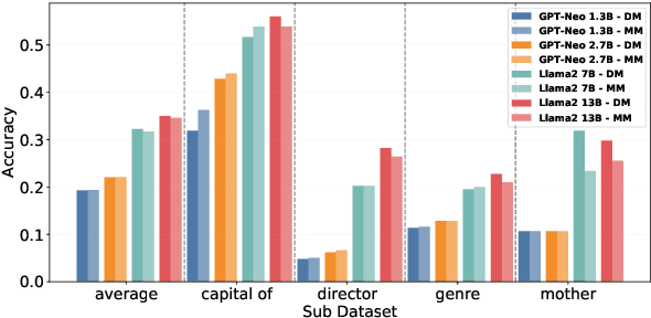 Figure 3 for Learn When  to Trust Language Models: A Privacy-Centric Adaptive Model-Aware Approach