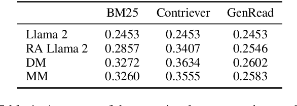 Figure 2 for Learn When  to Trust Language Models: A Privacy-Centric Adaptive Model-Aware Approach