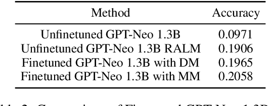 Figure 4 for Learn When  to Trust Language Models: A Privacy-Centric Adaptive Model-Aware Approach