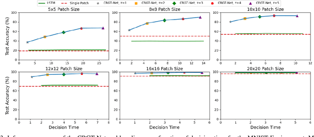 Figure 3 for CBGT-Net: A Neuromimetic Architecture for Robust Classification of Streaming Data