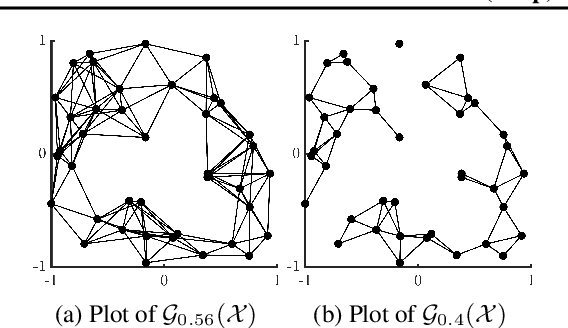 Figure 3 for (Deep) Generative Geodesics