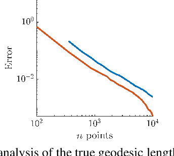 Figure 4 for (Deep) Generative Geodesics